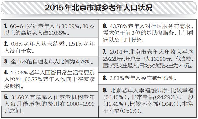 城乡老年人口_杭州发布老龄化大数据 百岁老人中七成是女性