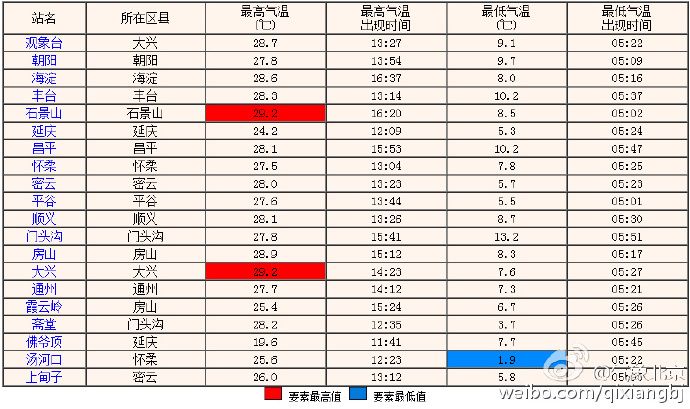 天气预报直播