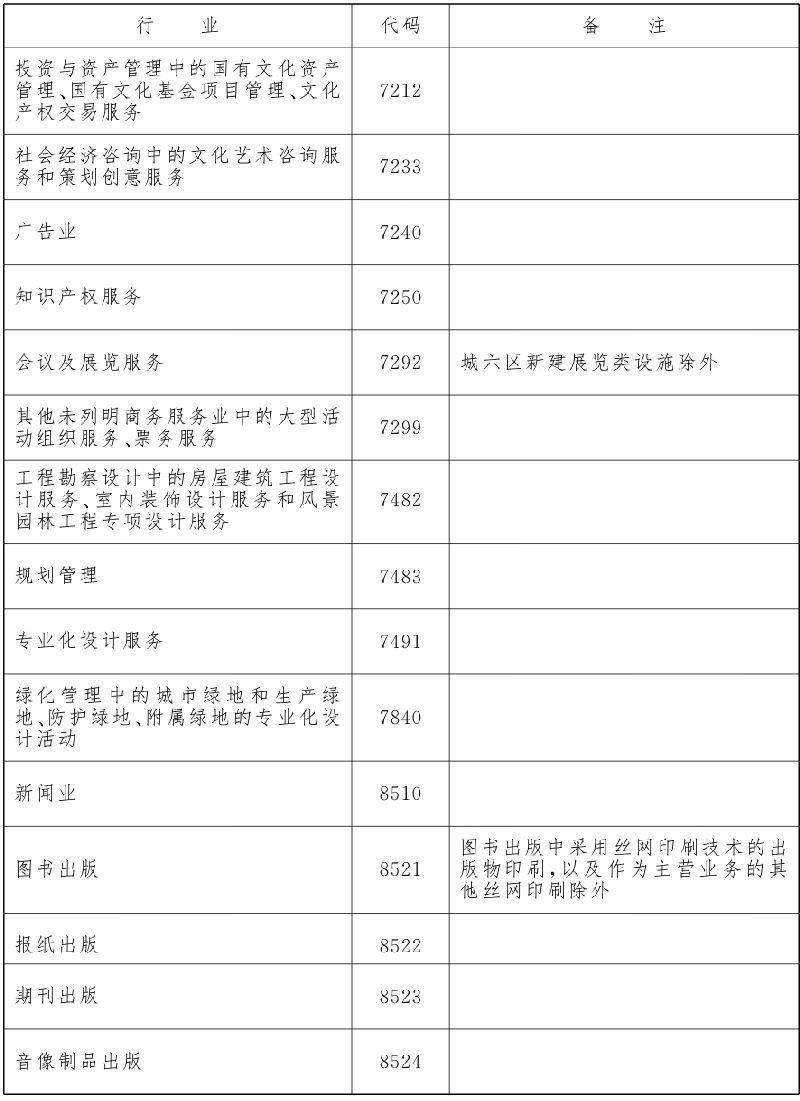 北京文化创意产业发展指导目录2016年版