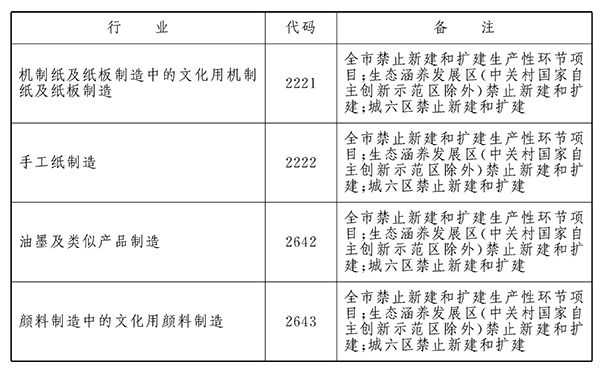 北京文化创意产业发展指导目录2016年版