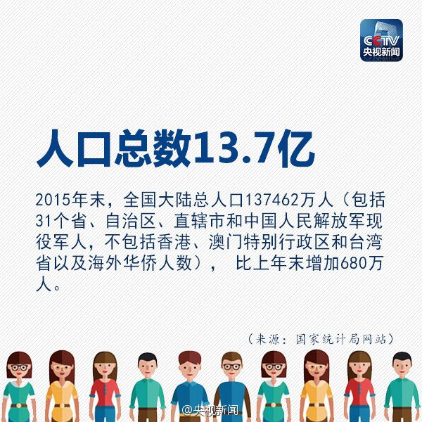 中国人口最多的县_中国最多家庭人口