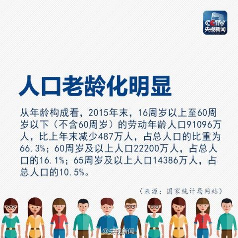 中国人口增长率变化图_2011中国人口增长率