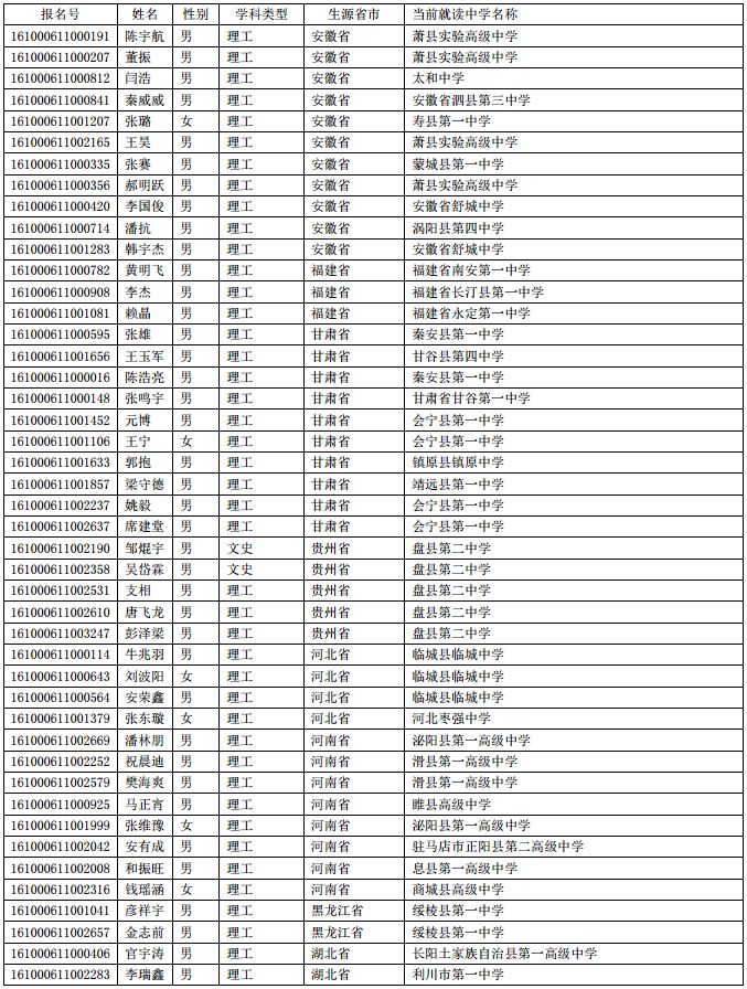 2016北京航空航天大学高校专项计划资格初审