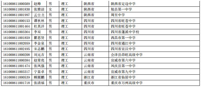 2016北京航空航天大学高校专项计划资格初审