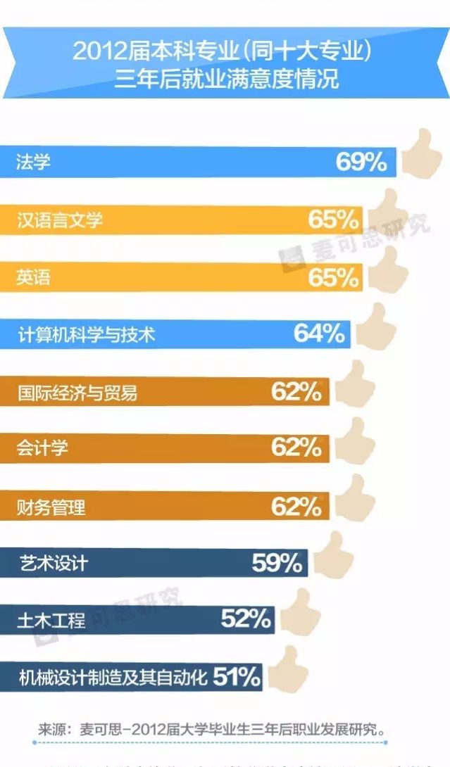 现在什么专业收入高_这7个热门专业加班时间最多,就业率90%+,高收入