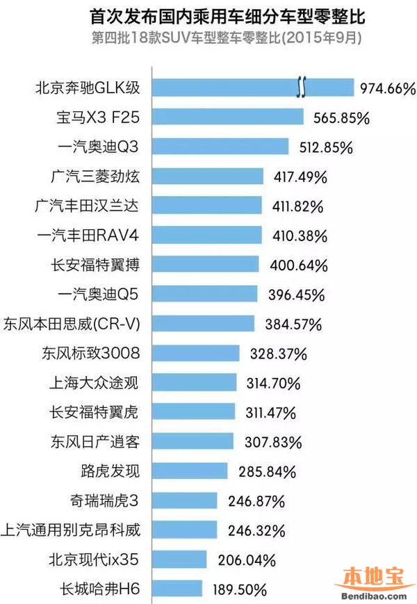 比如,零整比分别为272.75%和635.