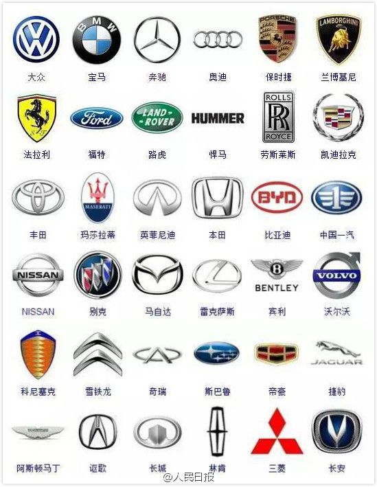 网友:车标往往代表品牌精神,值得看看.你认识多少个?