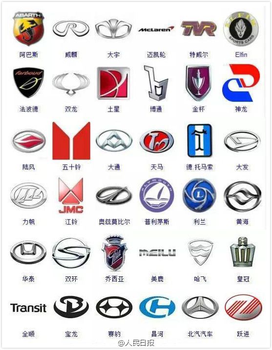 网友:车标往往代表品牌精神,值得看看.你认识多少个?