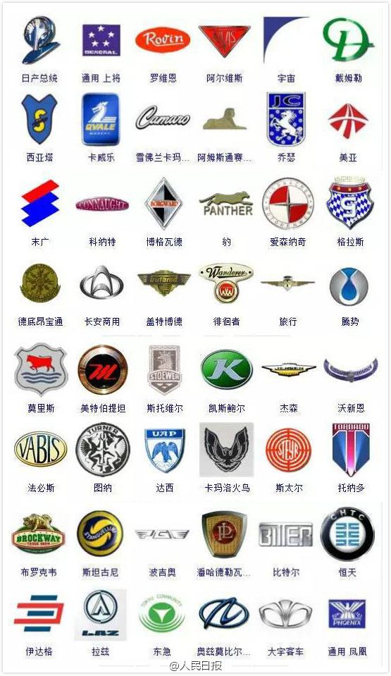 汽车标志图片大全最新盘点 据说很少有人能认全