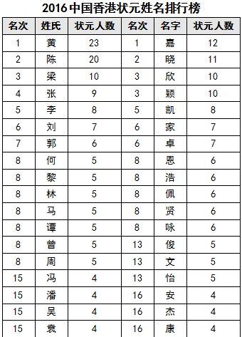 陈姓人口数量_中国人口排名前六的姓氏,陈姓人口排第五,王姓第二(2)