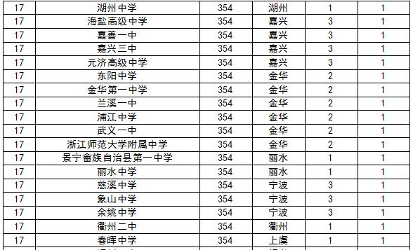 2016中国高考状元调查报告最新发布 北京大学