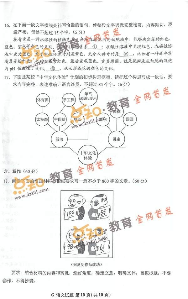 全国一卷省份