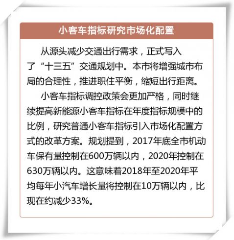 2018年起北京机动车摇号指标再降 每年控制增