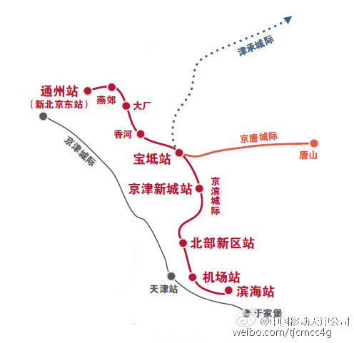 天津2020年人口_...《天津市城市总体规划(2005年-2020年)》提出的\