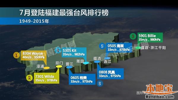 台风尼伯特最新消息：看什么时候登陆及影响