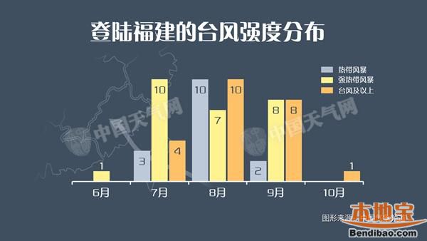 台风尼伯特最新消息：看什么时候登陆及影响