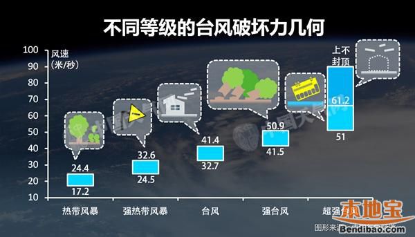 台风尼伯特最新消息：看什么时候登陆及影响