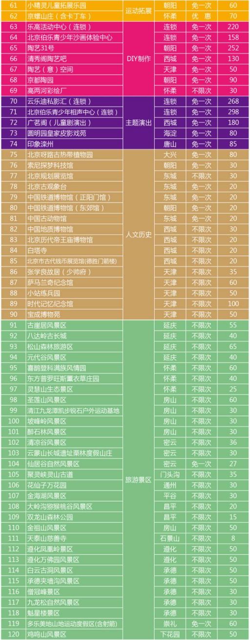 北京旅游 北京游玩 游玩攻略 > 2016亲子年票京津冀跨年版所含景区