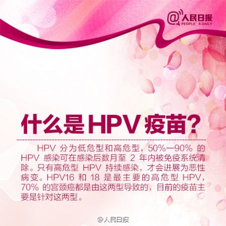 HPV疫苗国内上市时间、HPV疫苗价格年龄及