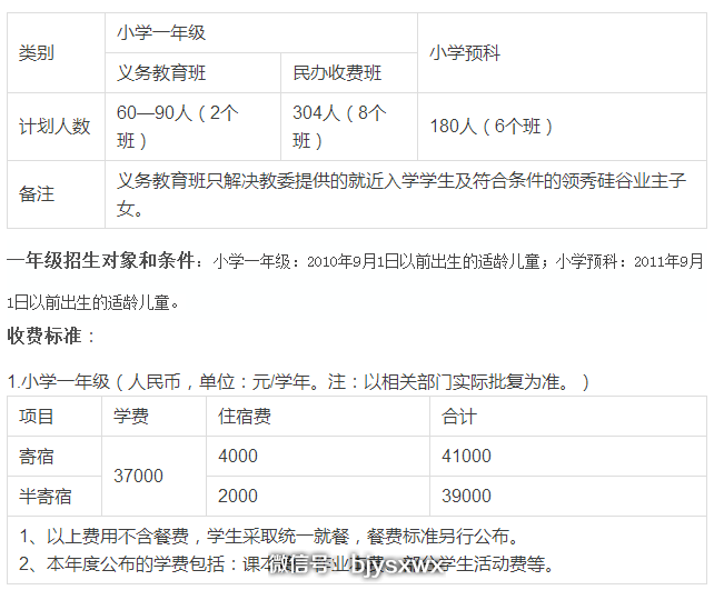 北京口碑好的私立学校(小学+初中)