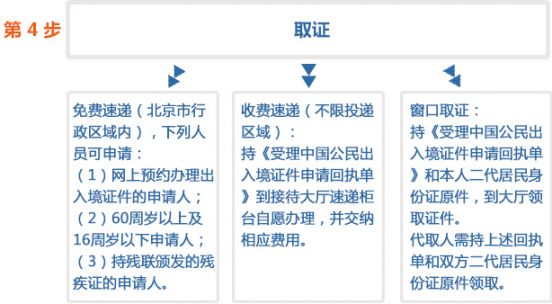北京港澳通行证签注办理流程(京籍人员)