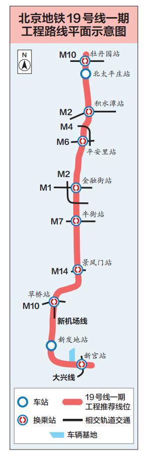 北京地铁19号线一期有哪些站点及在哪站换乘(平面示意图)