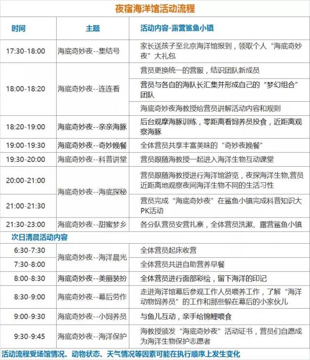 北京海洋馆2016中秋节活动:夜宿海洋馆(图)