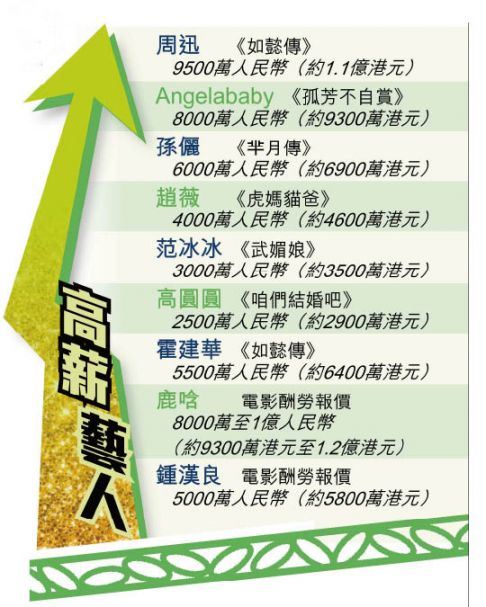 张学友2012收入_张学友被曝拥3.5亿房产租金收入近百万网友调侃躺着也赚钱