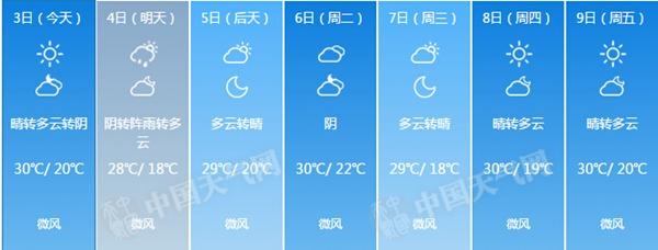 9月4日北京天气预报有阵雨 外出需携带雨具