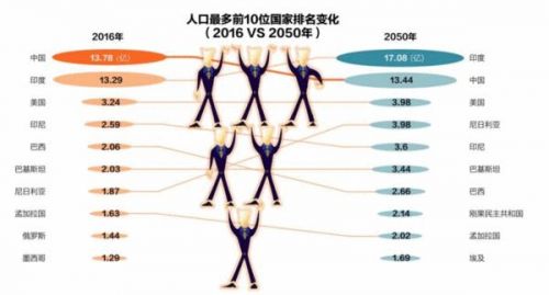 全球人口突破71亿_2013世界人口将超过71亿