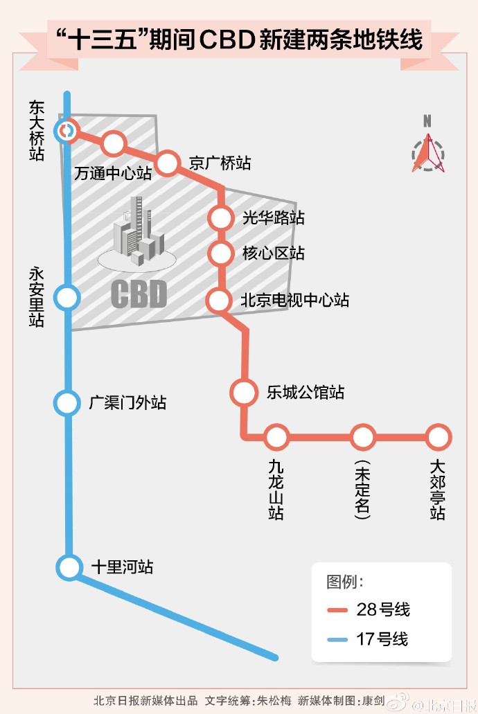 未来五年北京CBD将新建两条地铁线路:17号线