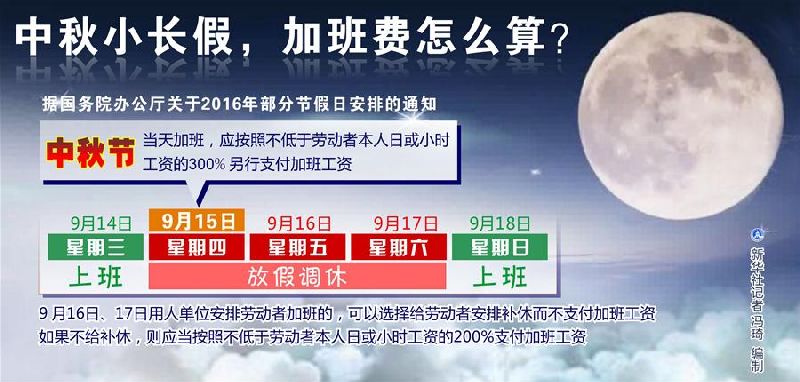 2016中秋节几天加班费怎么算?当天可拿3倍工