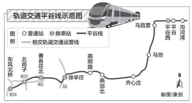 北京轨道交通平谷线线路示意图、站点换乘
