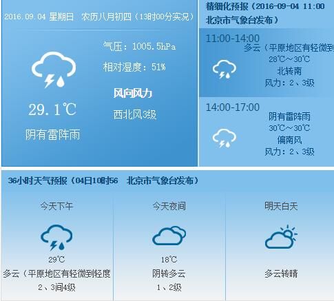 2016年9月4日北京天气预报:今天有雷阵雨天气