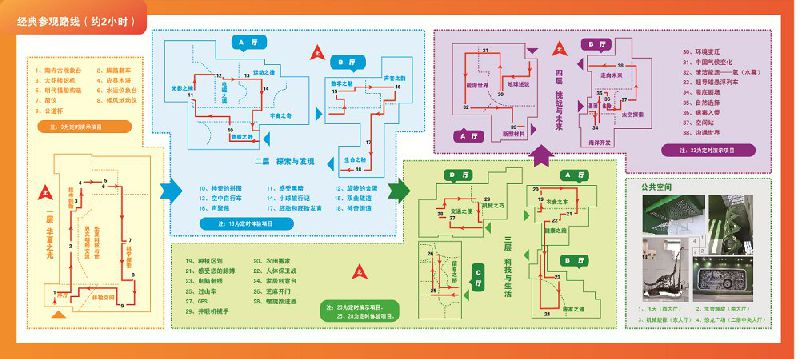 参观路线主展厅经典参观路线