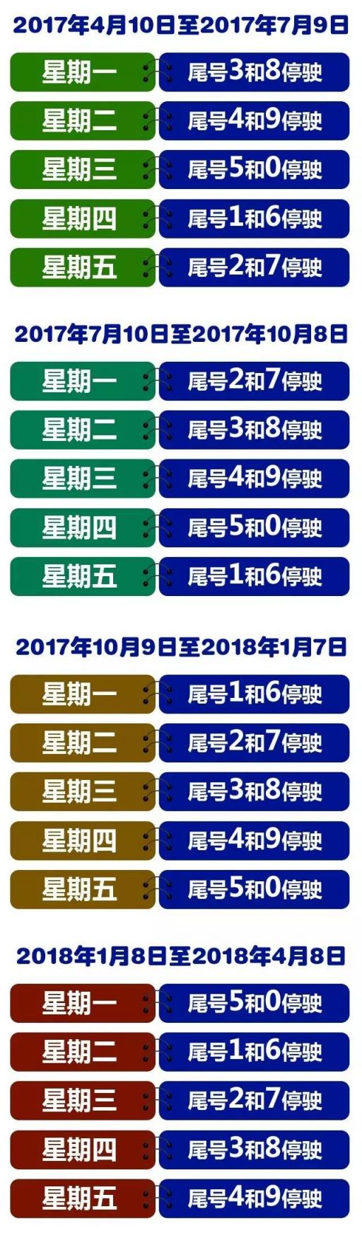 必看!2017年1月9日起新一轮北京尾号限行规定