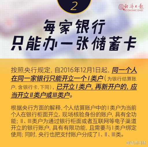 2017年银行卡办理新政策:六大新变化再忙也看