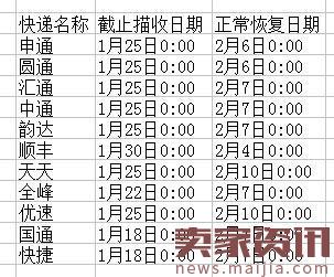 2017春节淘宝各快递公司发货时间表