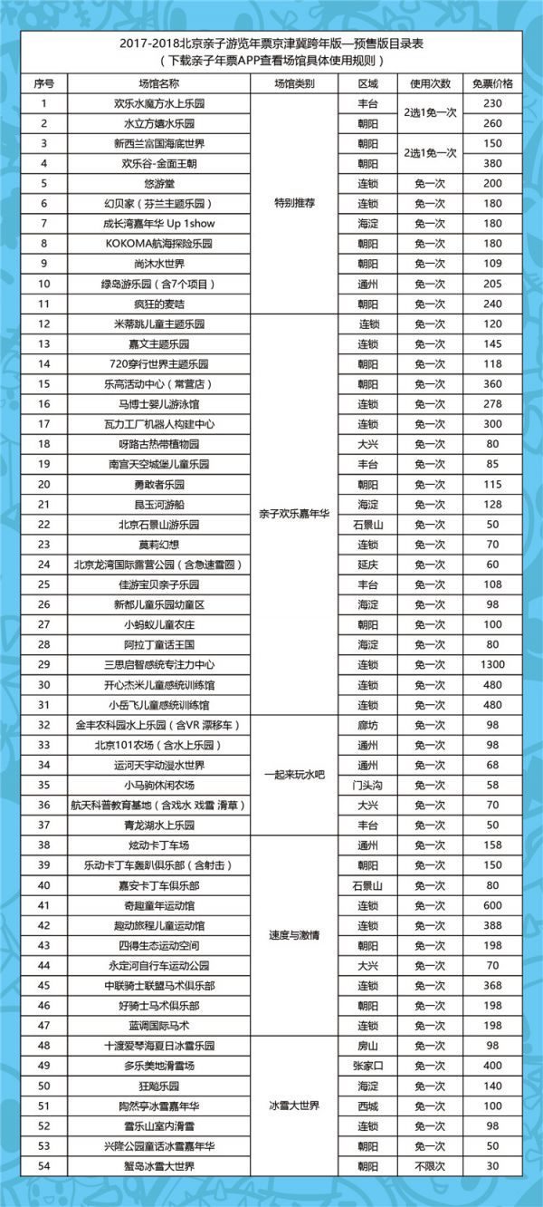 2018北京亲子年票京津冀跨年版价格、购买入口及包含景点