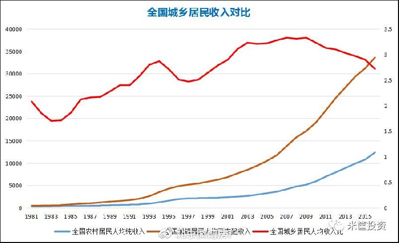 华西村人均收入_中国城市人均收入