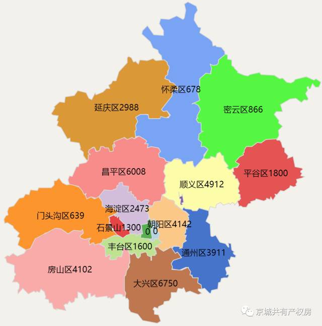 北京各区到底还有多少套共有产权房?各区都还
