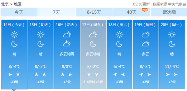 2017年11月14日北京天气预报:今夜将冷出新高