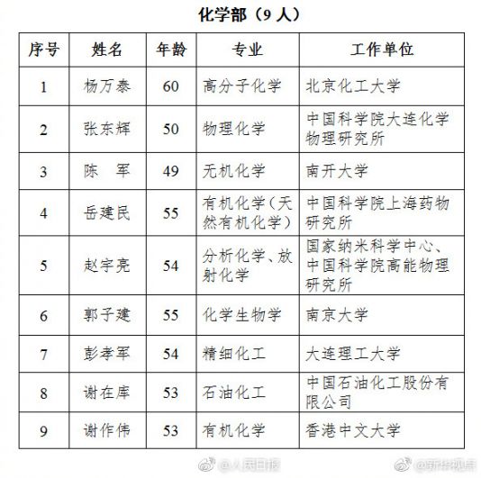 2017年新增中科院院士名单公示 最小年龄46岁