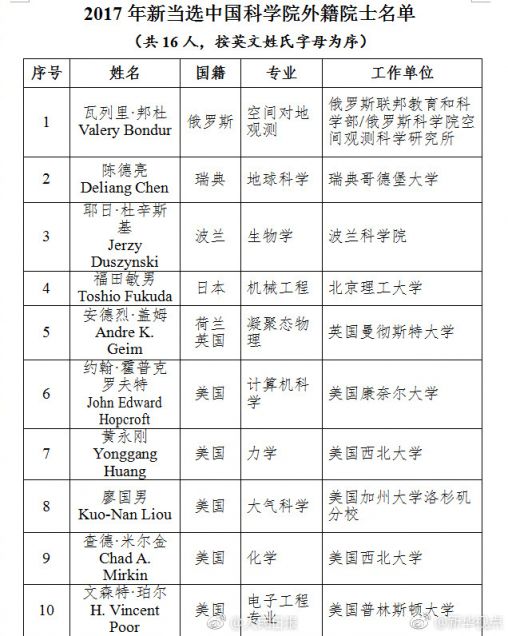 2017年新增中科院院士名单公示 最小年龄46岁