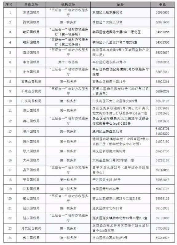 北京五证合一网上办理流程及办理地点一栏表