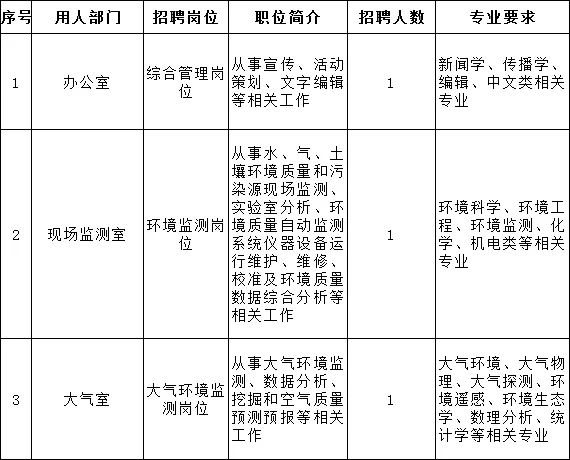 2017年12月北京事业单位招聘信息大全!包括北