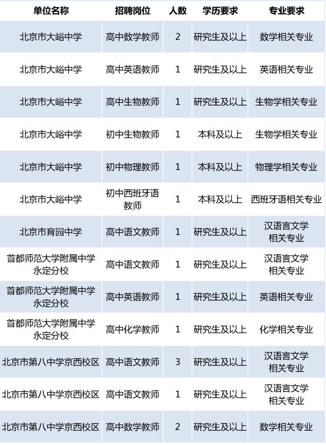 2017年12月北京事业单位招聘信息大全!包括北