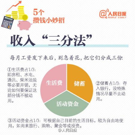 餐饮业加盟主题餐厅_餐饮业收入记帐(3)