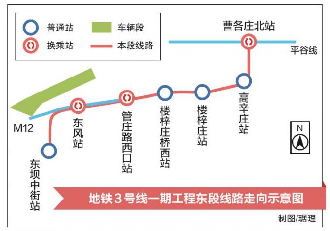 2017年北京地铁3号线东段6站开建 3站可换乘计划2020年底开通