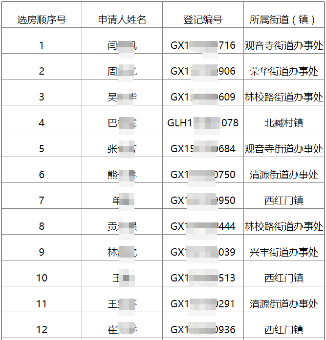 2018北京大兴区公租房摇号结果查询(选房顺序号)